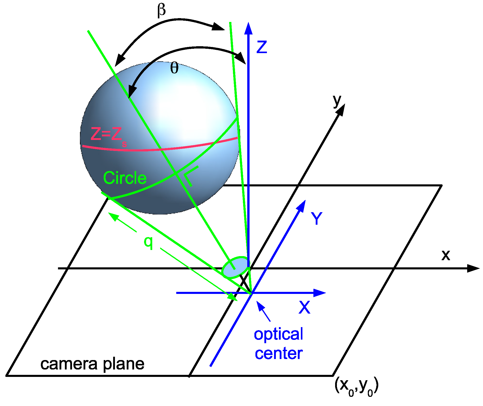 Sensors 15 18985 g001