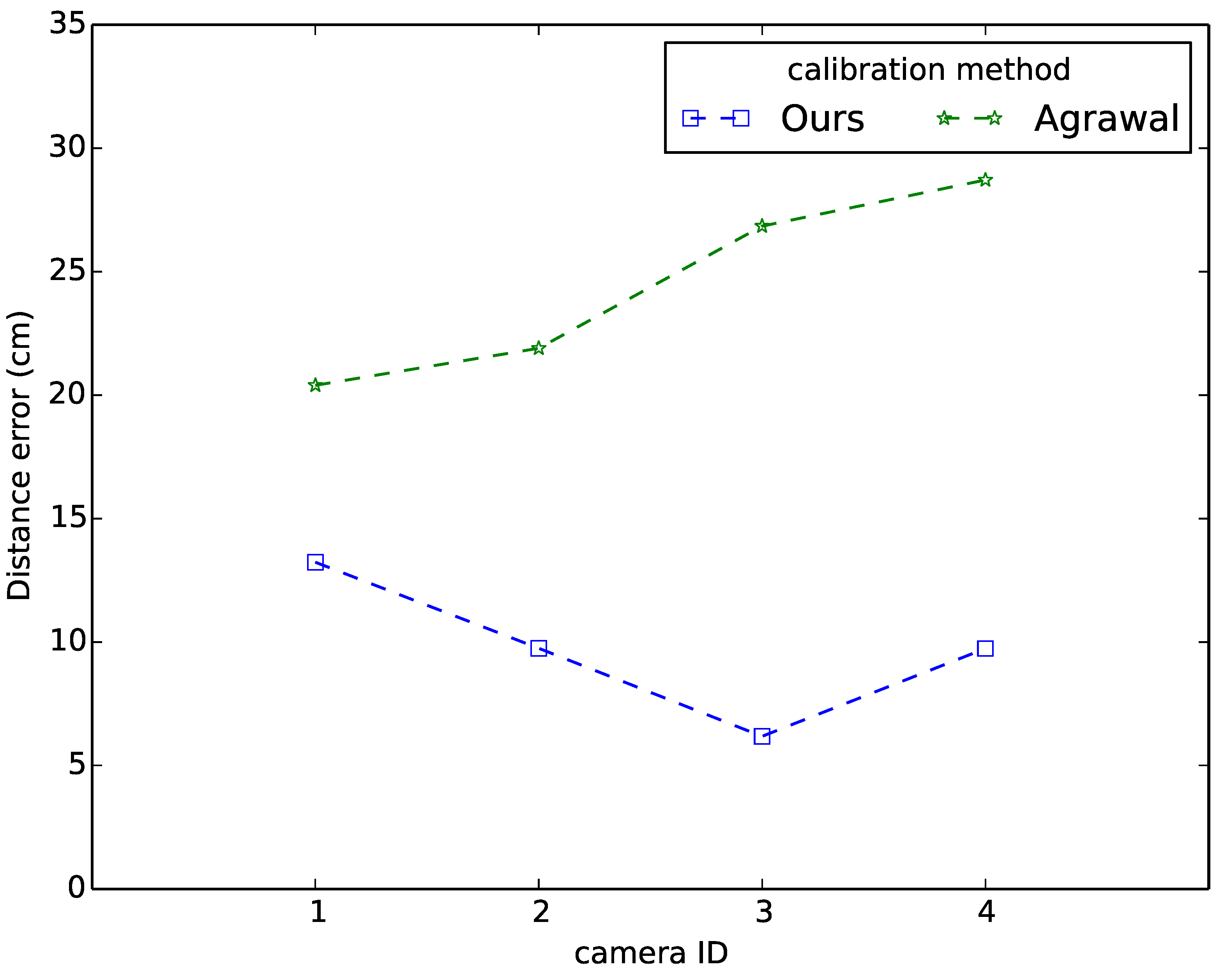 Sensors 15 18985 g003