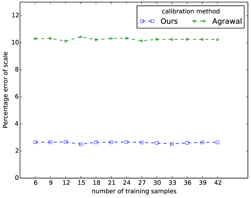 Sensors 15 18985 g004 1024