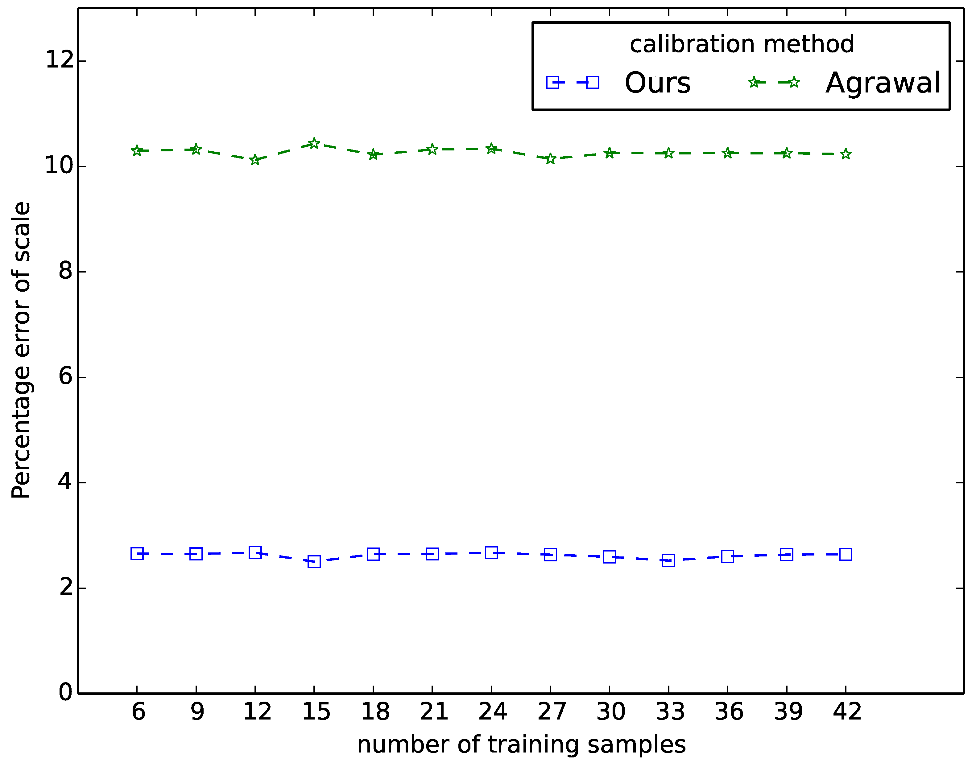 Sensors 15 18985 g004