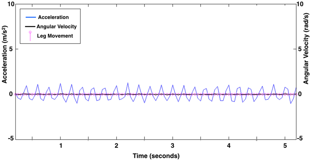 Sensors 15 19006 g003 1024