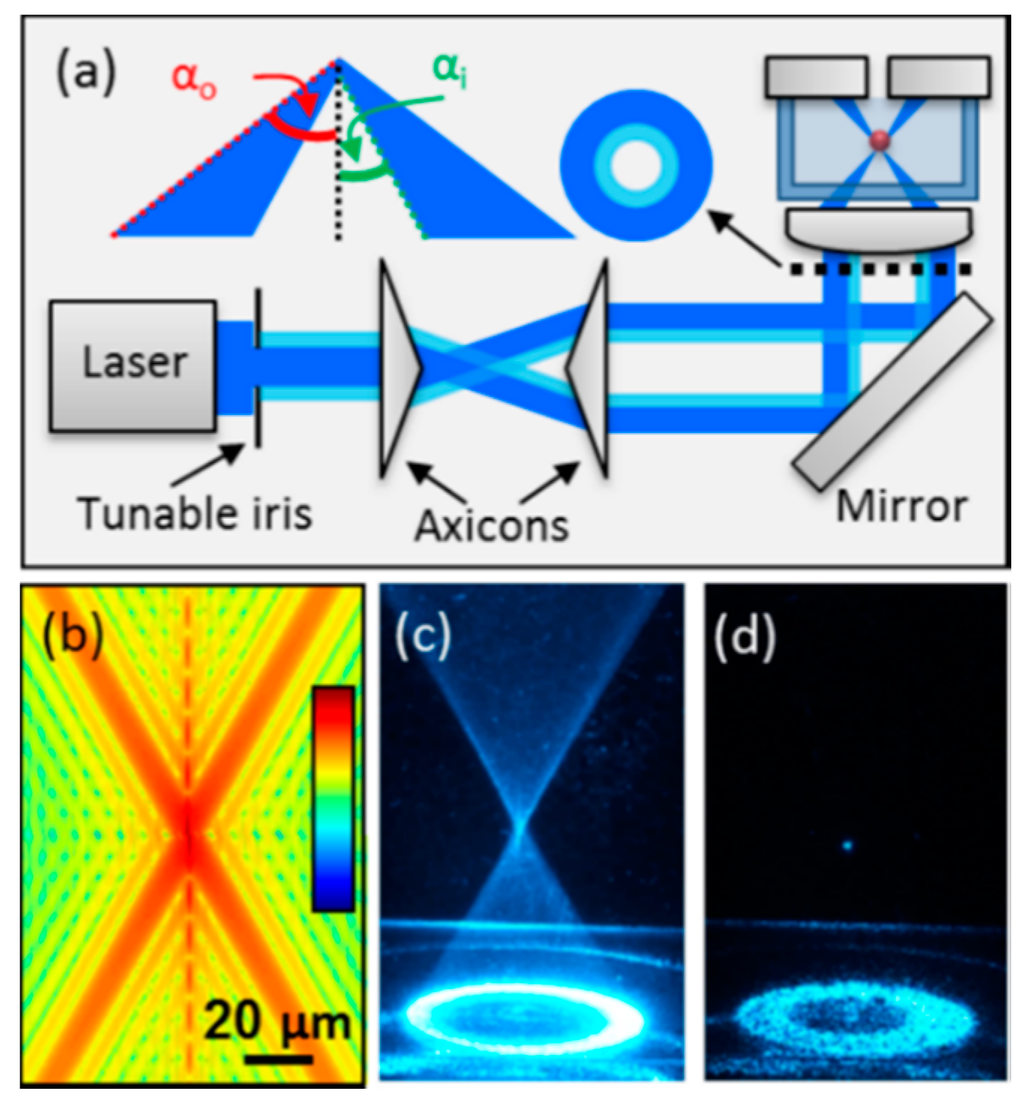 Sensors 15 19021 g005 1024