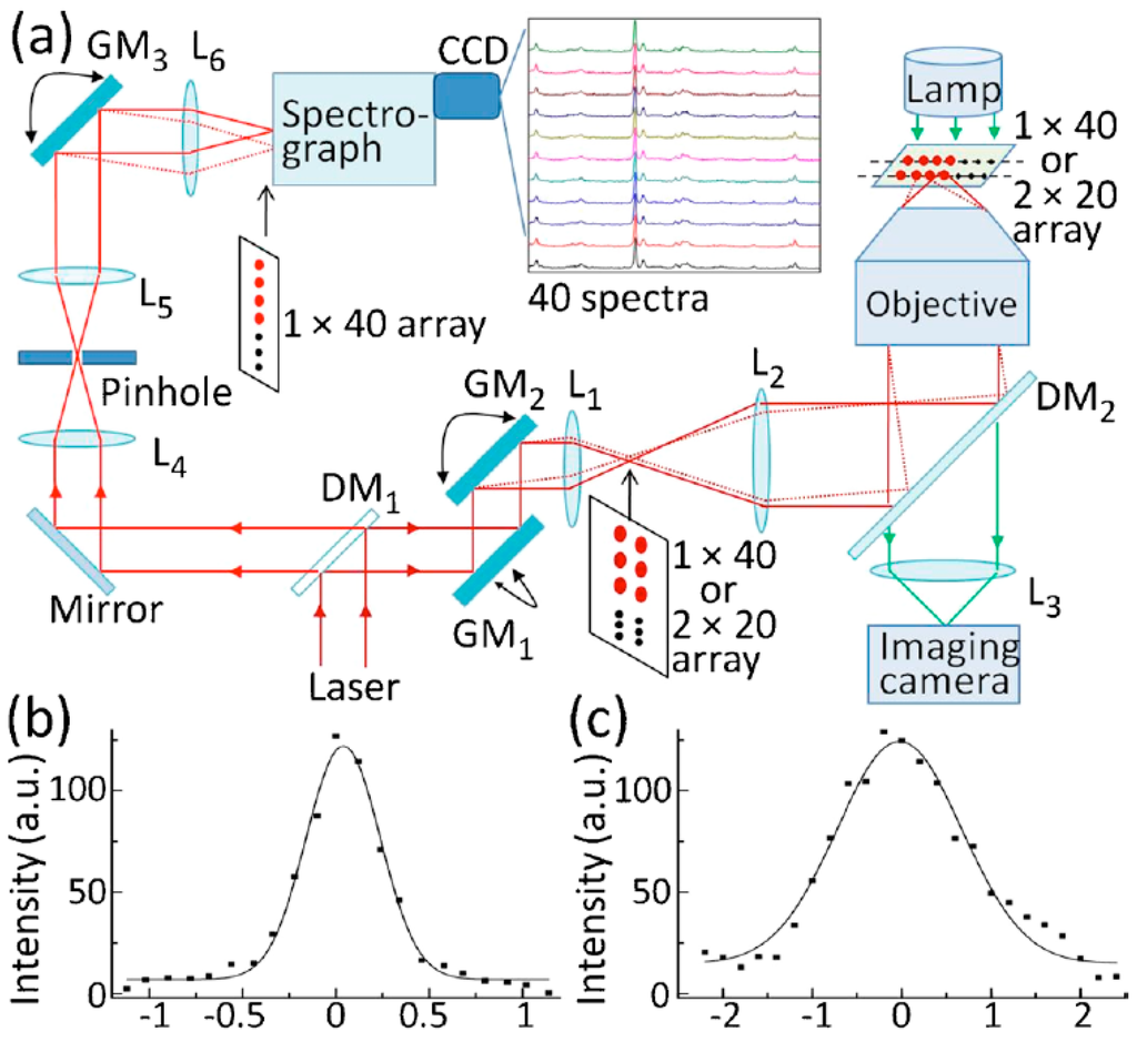 Sensors 15 19021 g008 1024