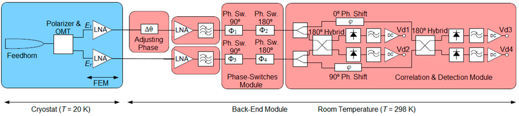Sensors 15 19124 g001 1024