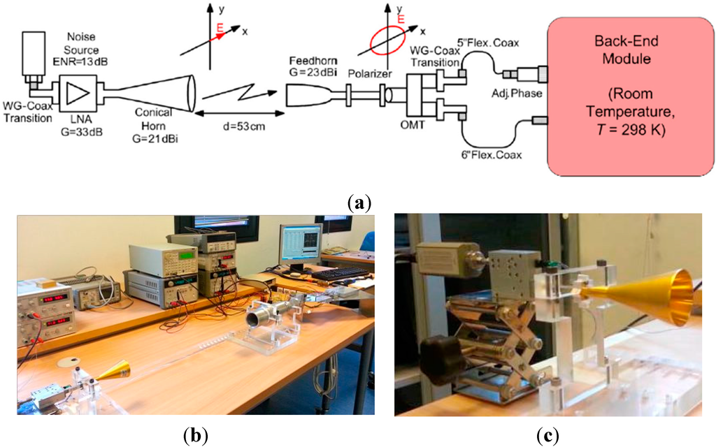 Sensors 15 19124 g002 1024