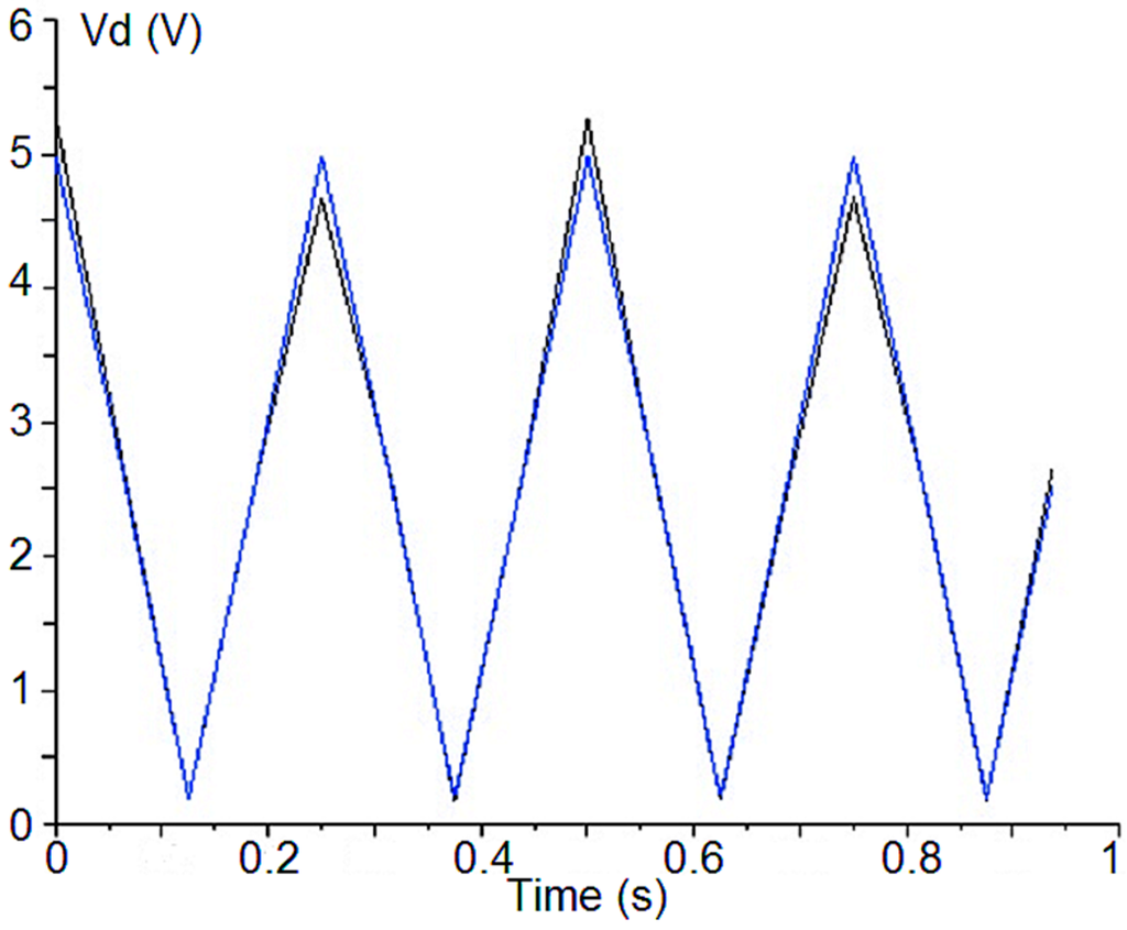 Sensors 15 19124 g003 1024