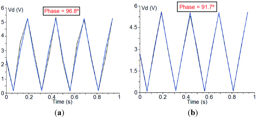 Sensors 15 19124 g004 1024