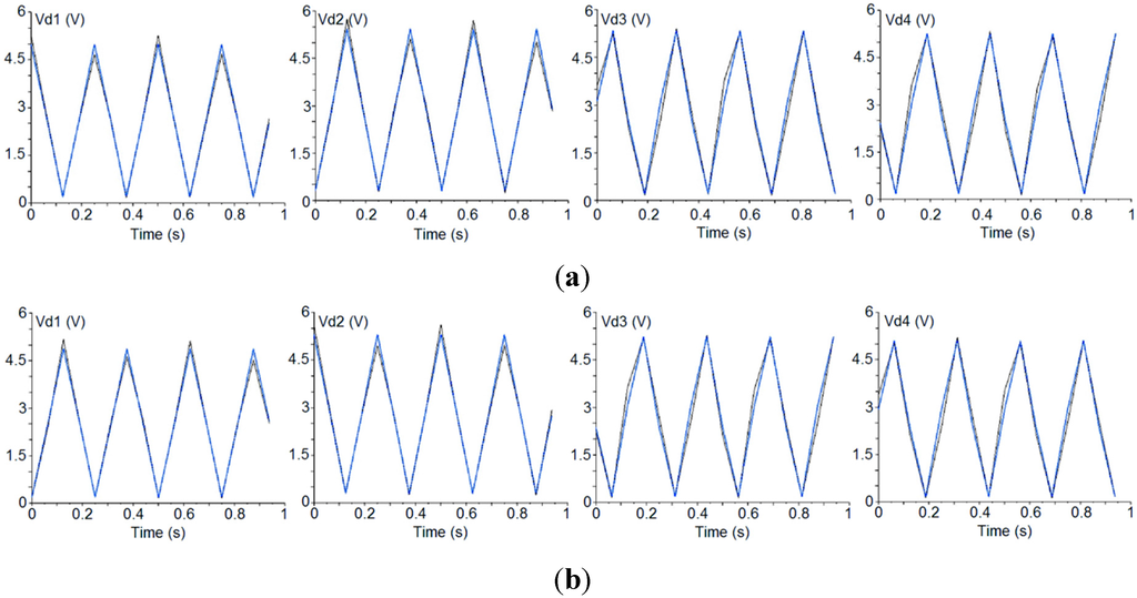 Sensors 15 19124 g005 1024