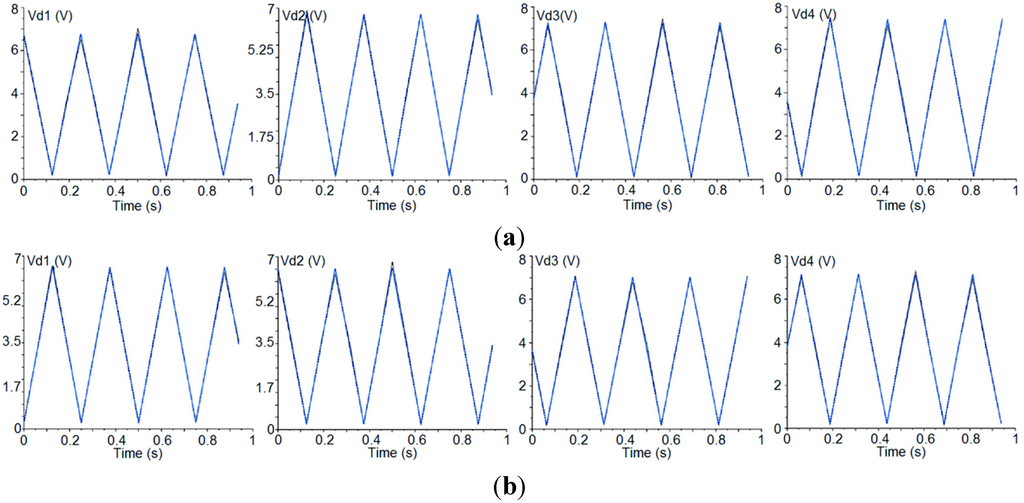 Sensors 15 19124 g006 1024