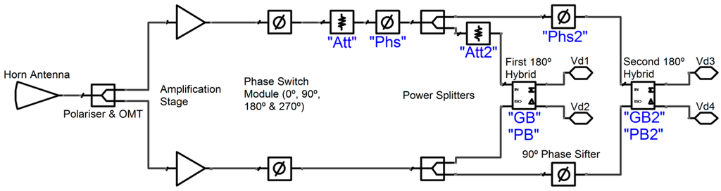 Sensors 15 19124 g007 1024