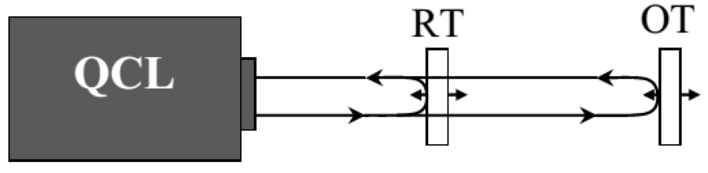 Sensors 15 19140 g001 1024