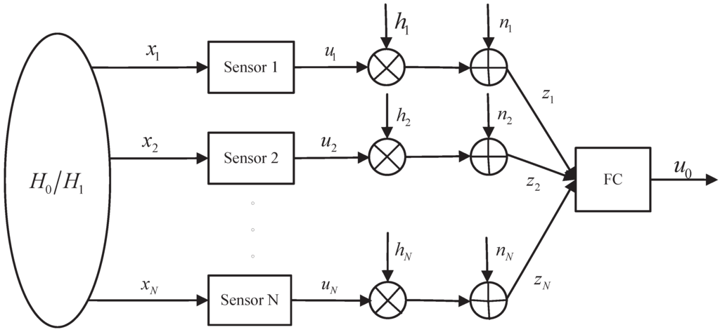 Sensors 15 19157 g001 1024
