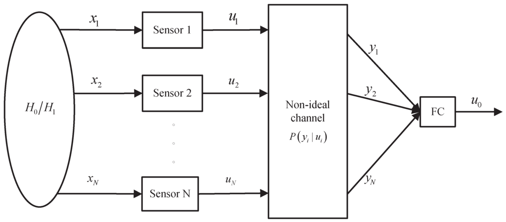 Sensors 15 19157 g002 1024