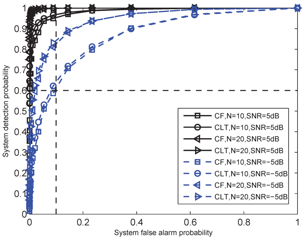 Sensors 15 19157 g003 1024