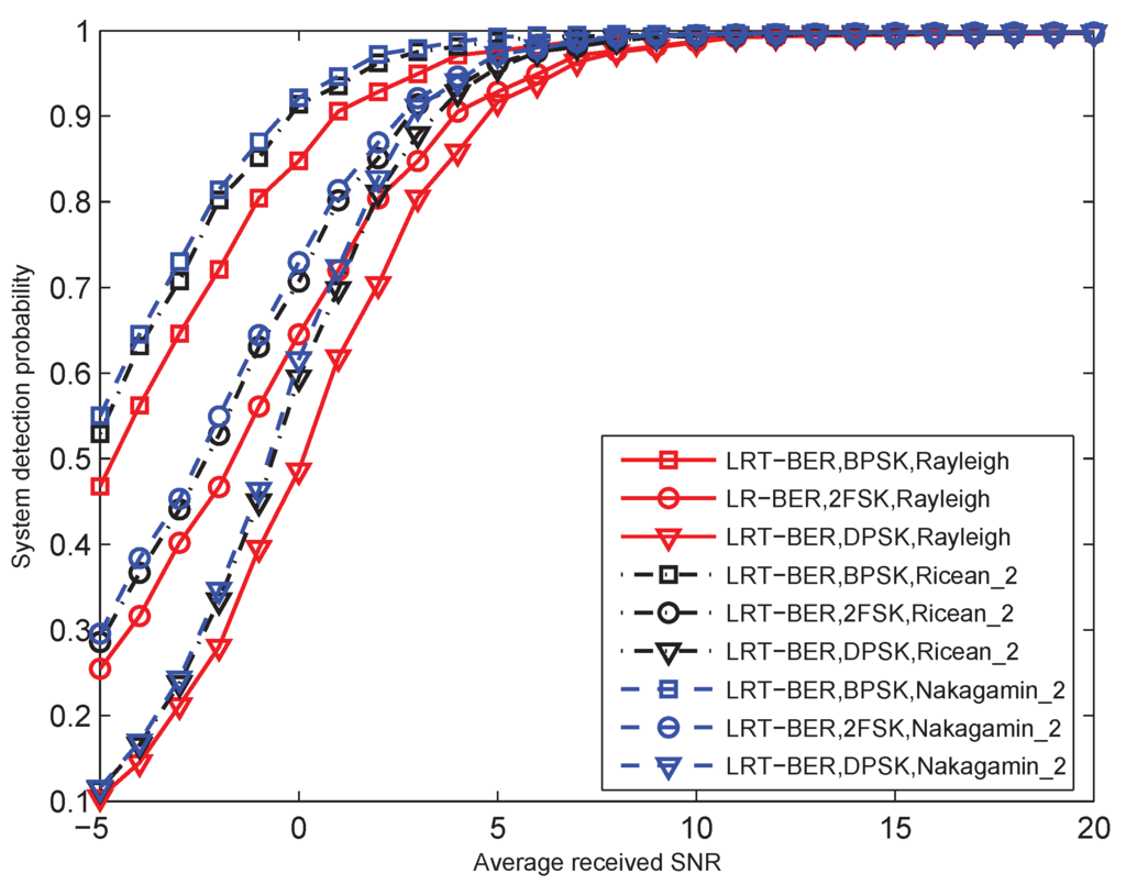 Sensors 15 19157 g004 1024