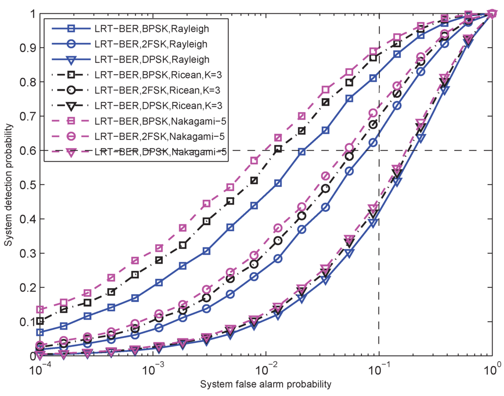 Sensors 15 19157 g005 1024