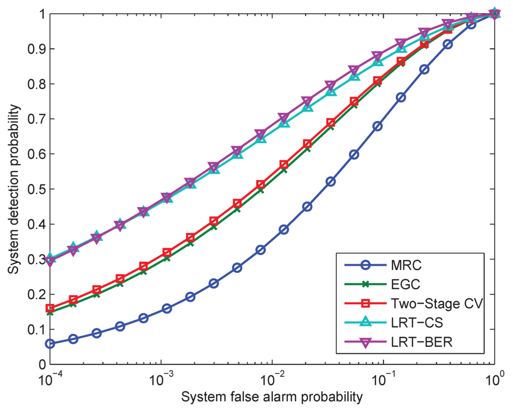 Sensors 15 19157 g006 1024
