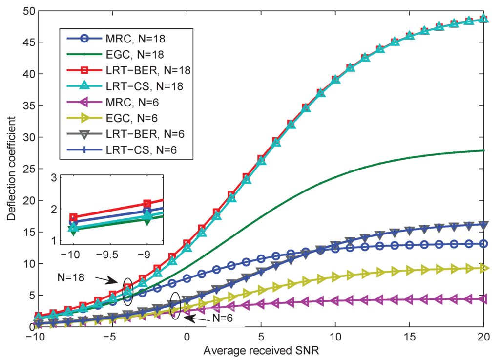Sensors 15 19157 g007 1024