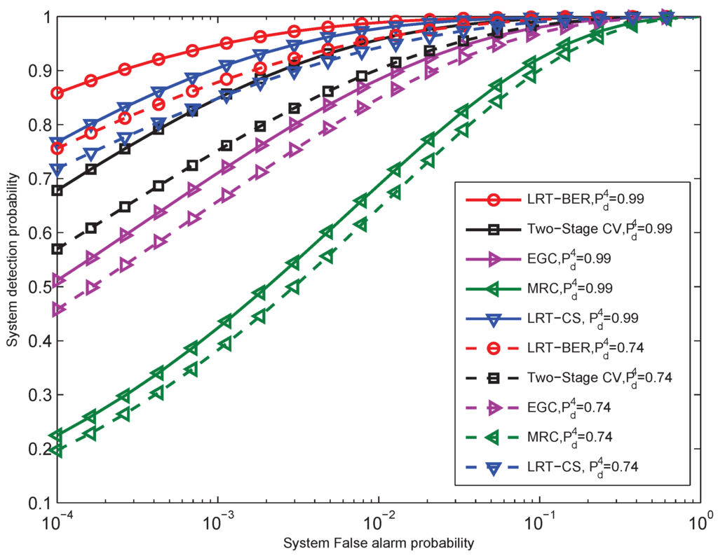 Sensors 15 19157 g008 1024