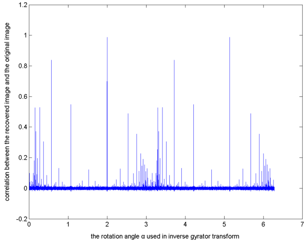 Sensors 15 19199 g001 1024