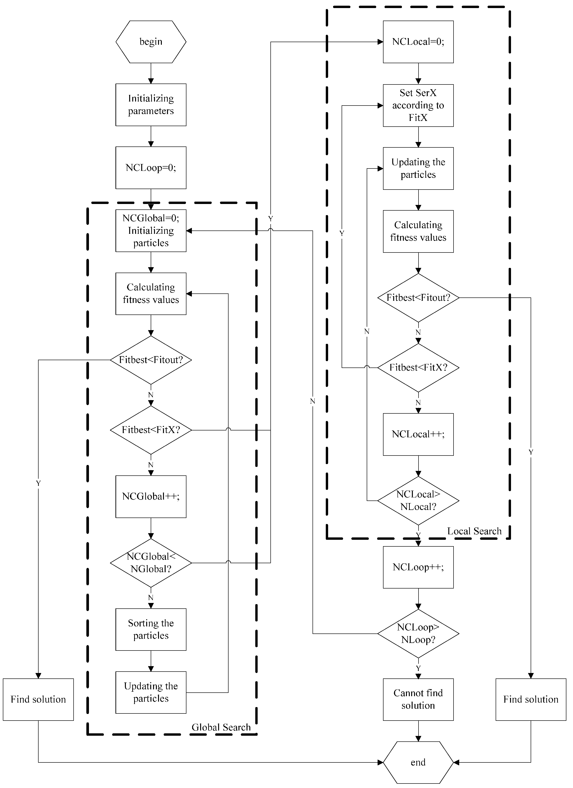 Sensors 15 19199 g002
