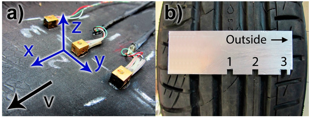 Sensors 15 19251 g001 1024