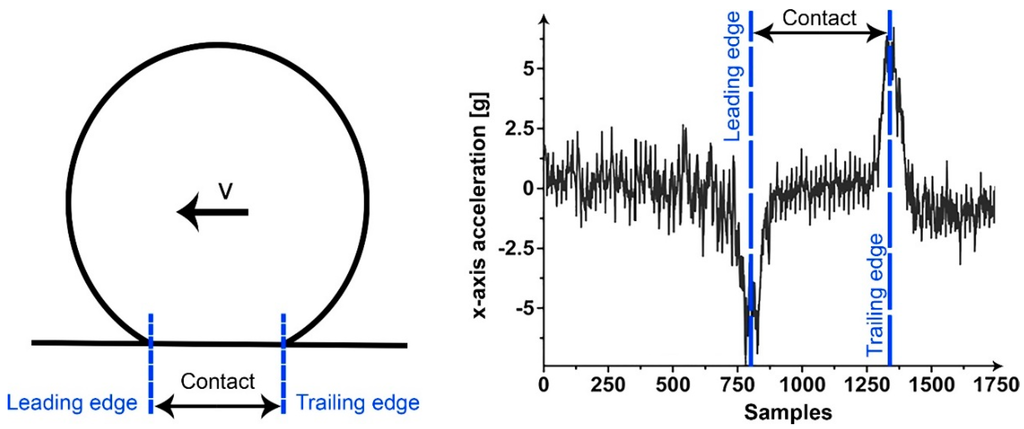 Sensors 15 19251 g003 1024