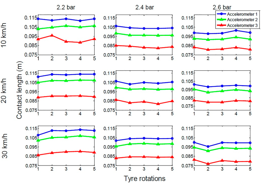 Sensors 15 19251 g004 1024