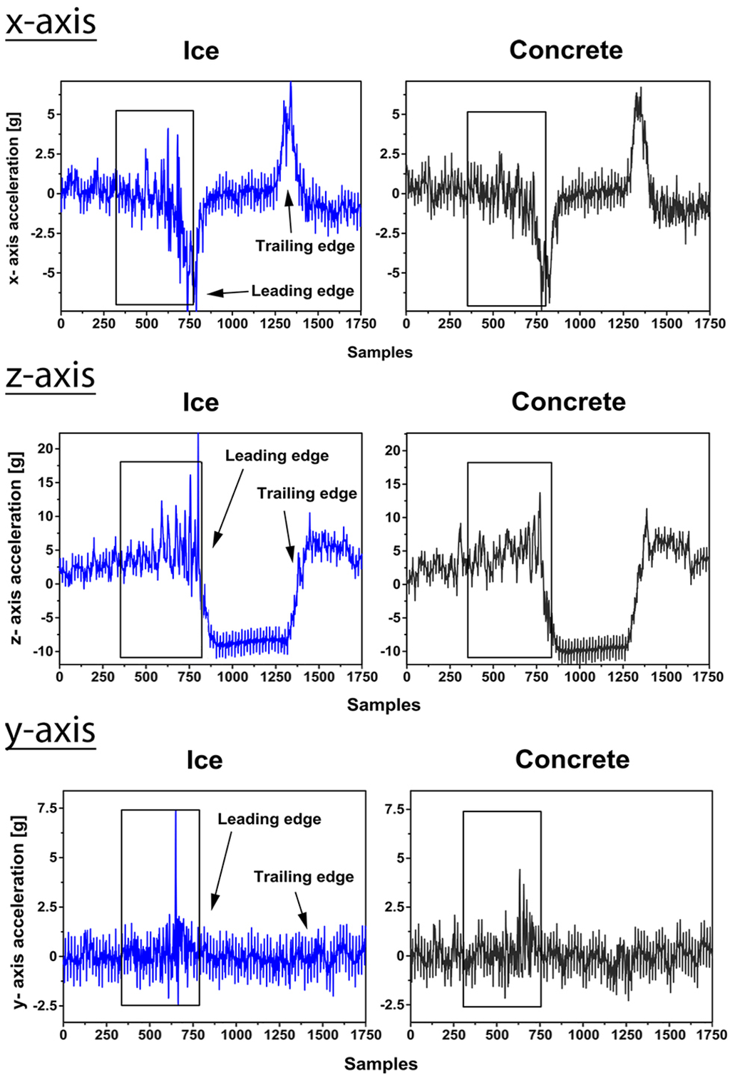 Sensors 15 19251 g005 1024