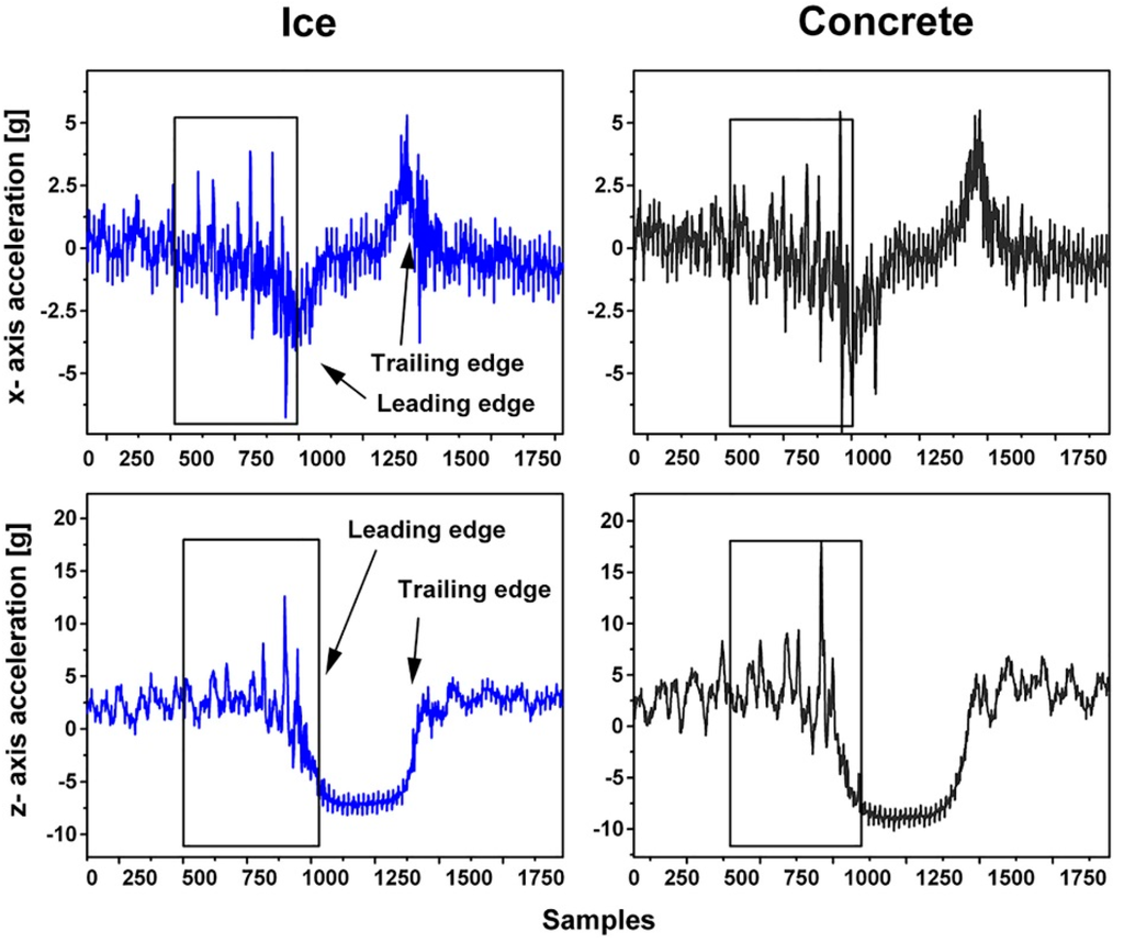 Sensors 15 19251 g006 1024