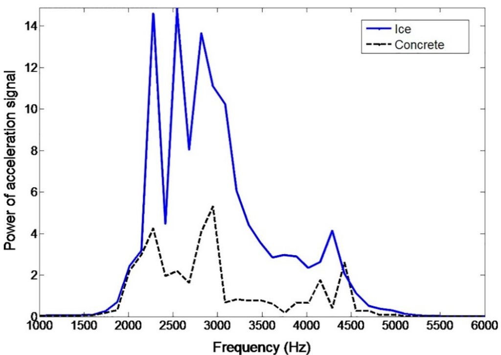Sensors 15 19251 g007 1024