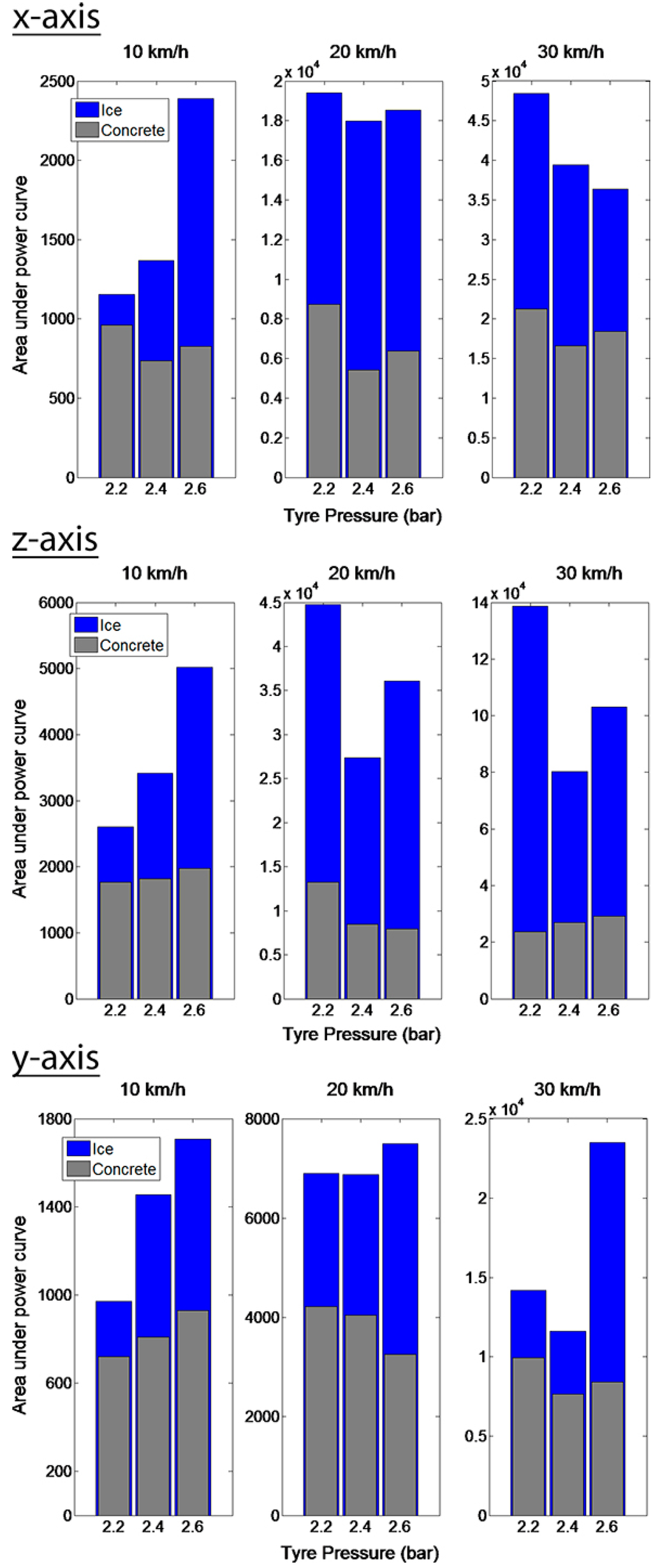 Sensors 15 19251 g008 1024