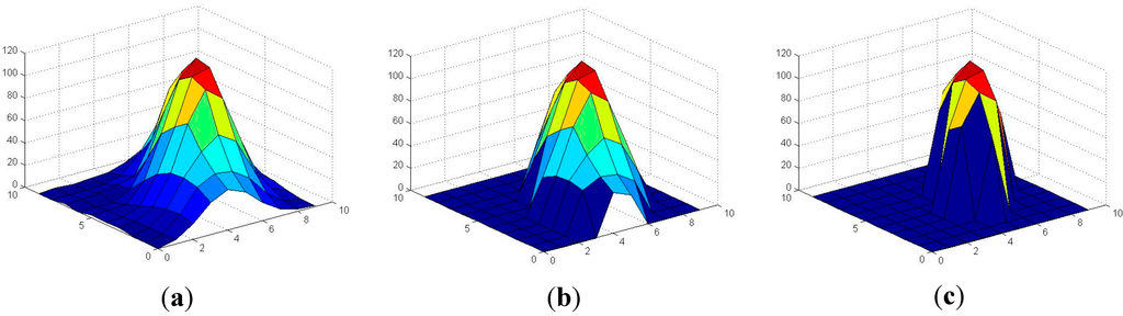 Sensors 15 19369 g002 1024