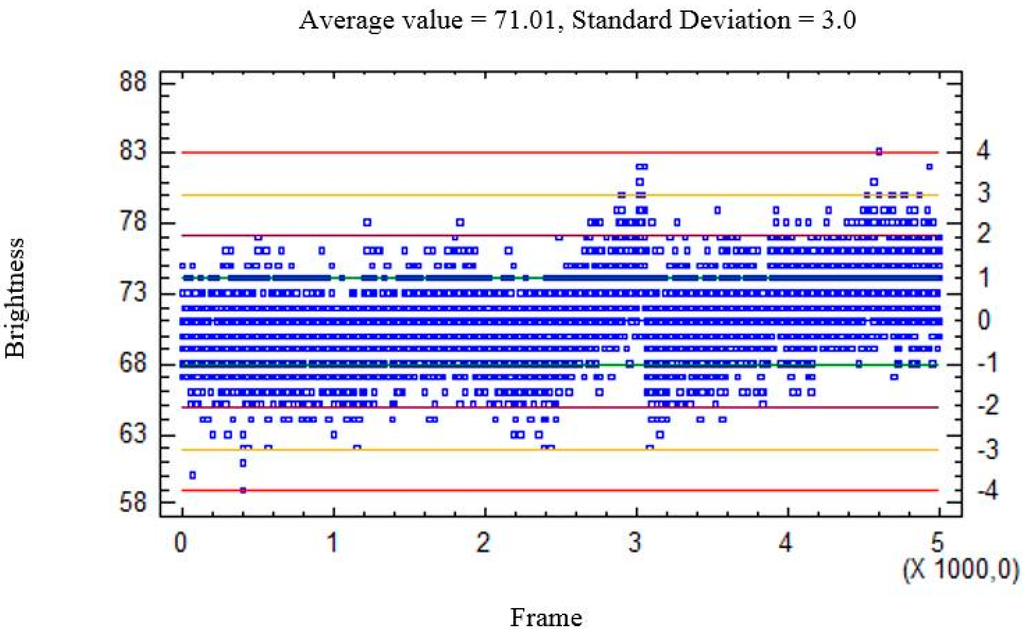 Sensors 15 19369 g008 1024