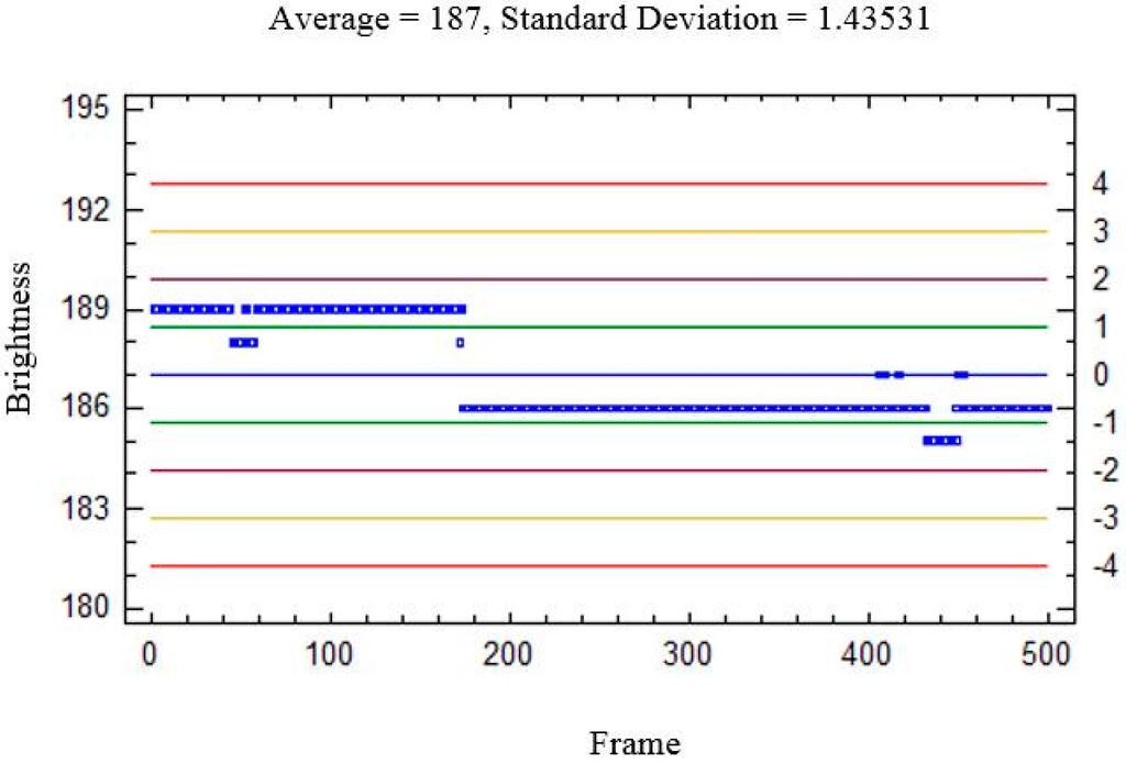 Sensors 15 19369 g010 1024