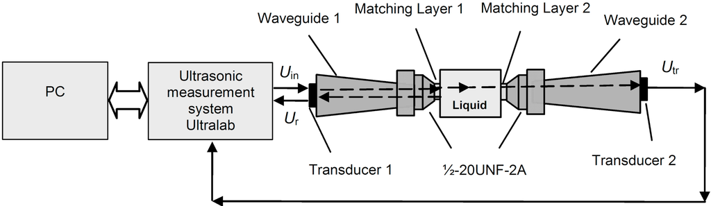 Sensors 15 19393 g001 1024