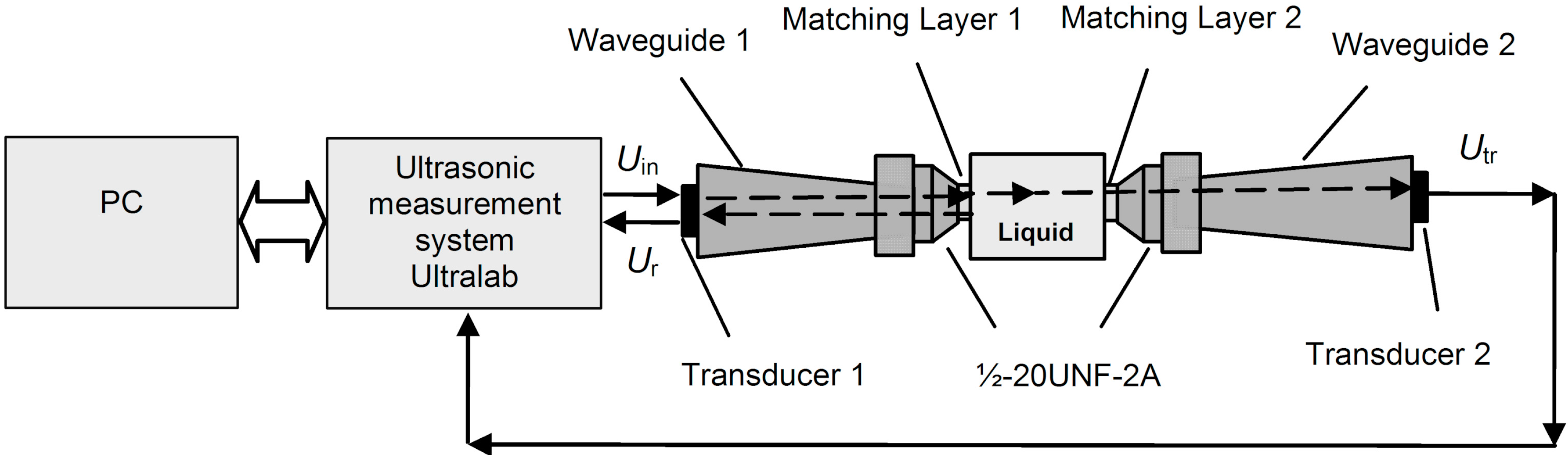 Sensors 15 19393 g001