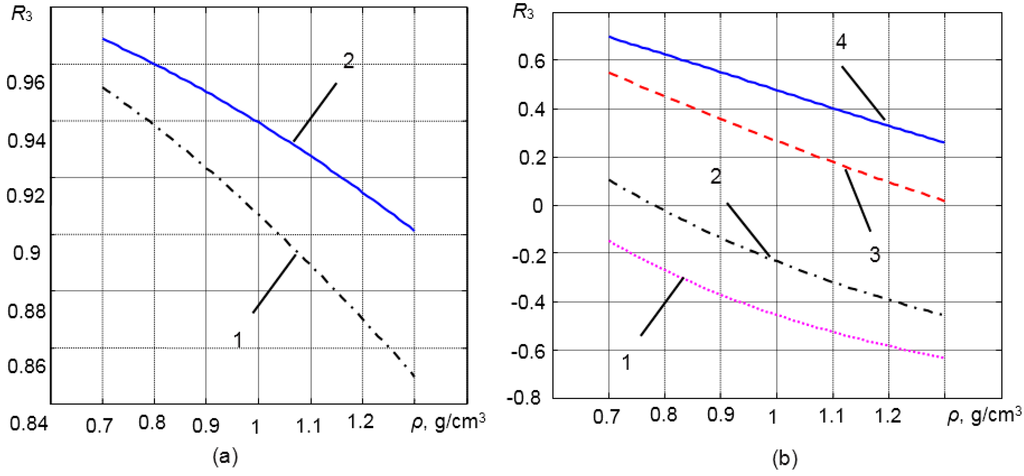 Sensors 15 19393 g002 1024