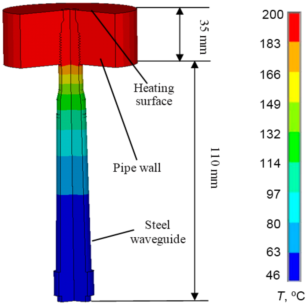 Sensors 15 19393 g004 1024