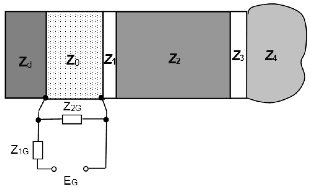 Sensors 15 19393 g006 1024