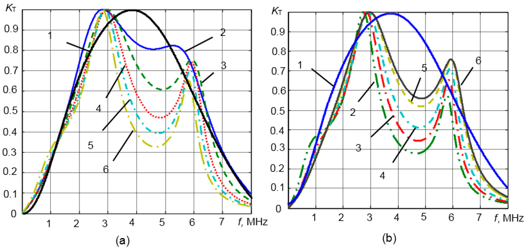 Sensors 15 19393 g007 1024