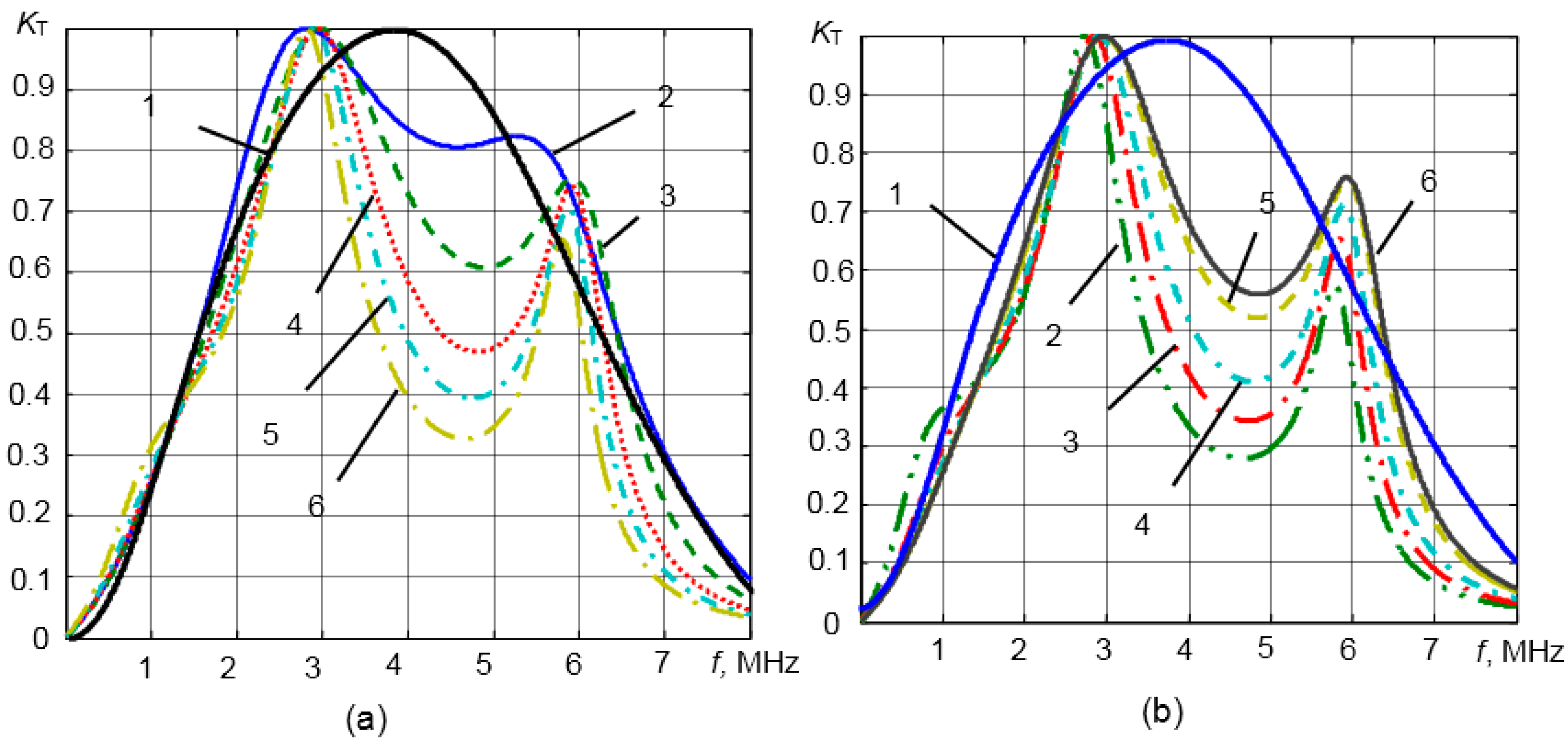Sensors 15 19393 g007