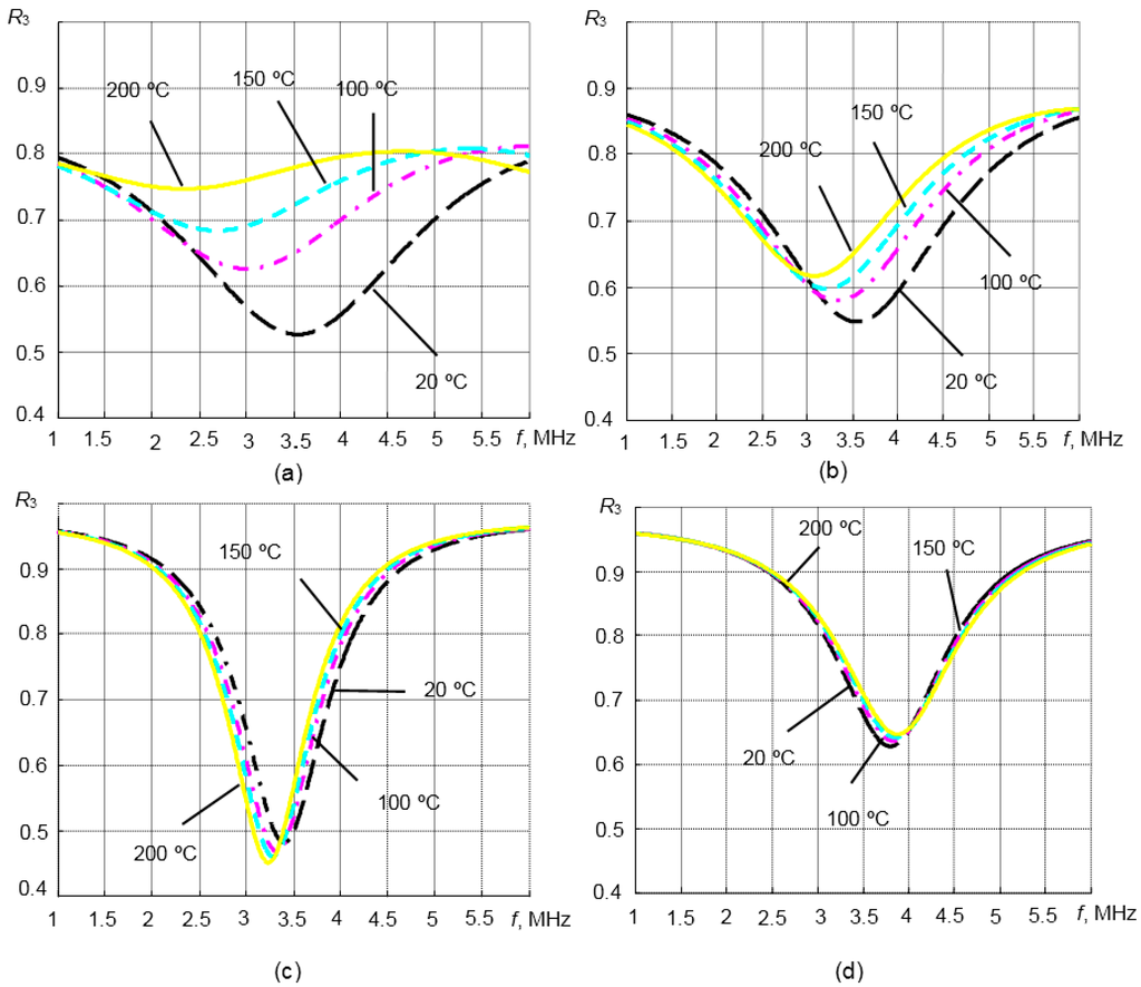 Sensors 15 19393 g008 1024