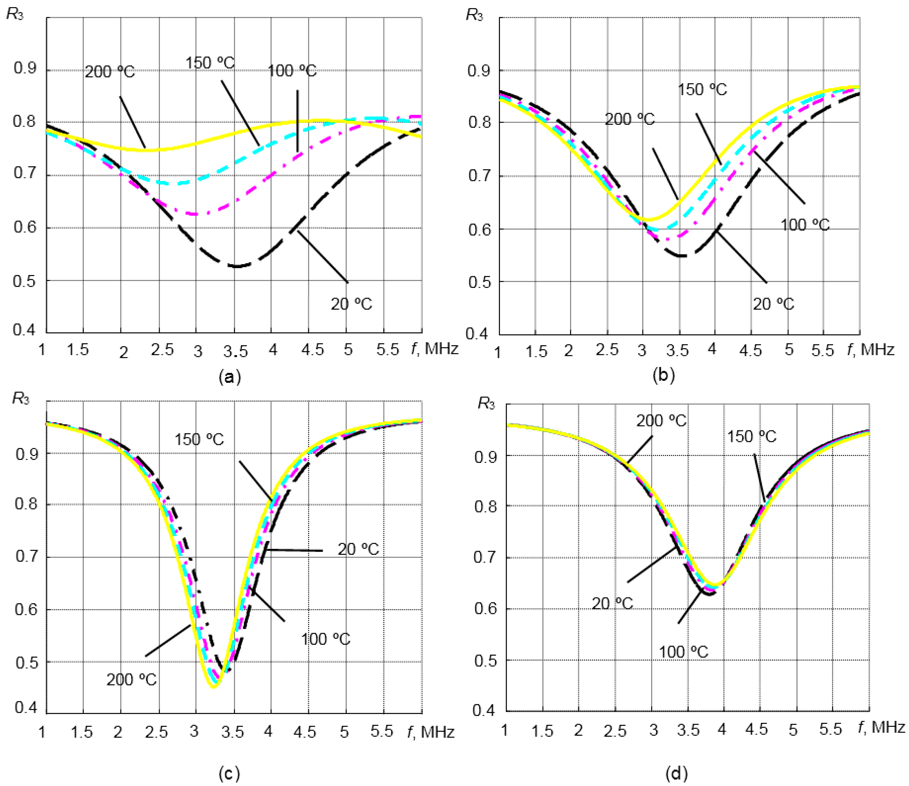 Sensors 15 19393 g008