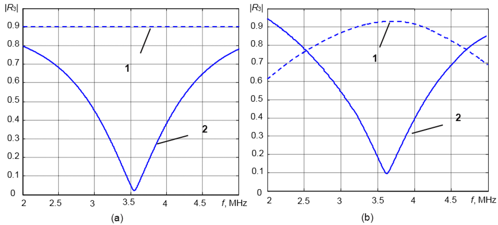 Sensors 15 19393 g009 1024