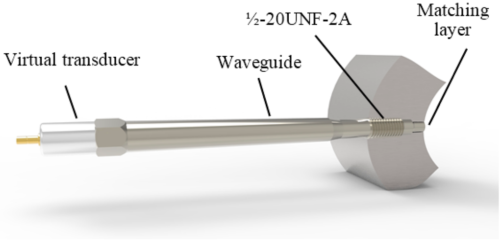 Sensors 15 19393 g010 1024