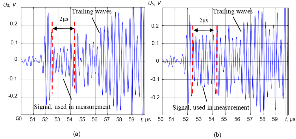Sensors 15 19393 g013 1024