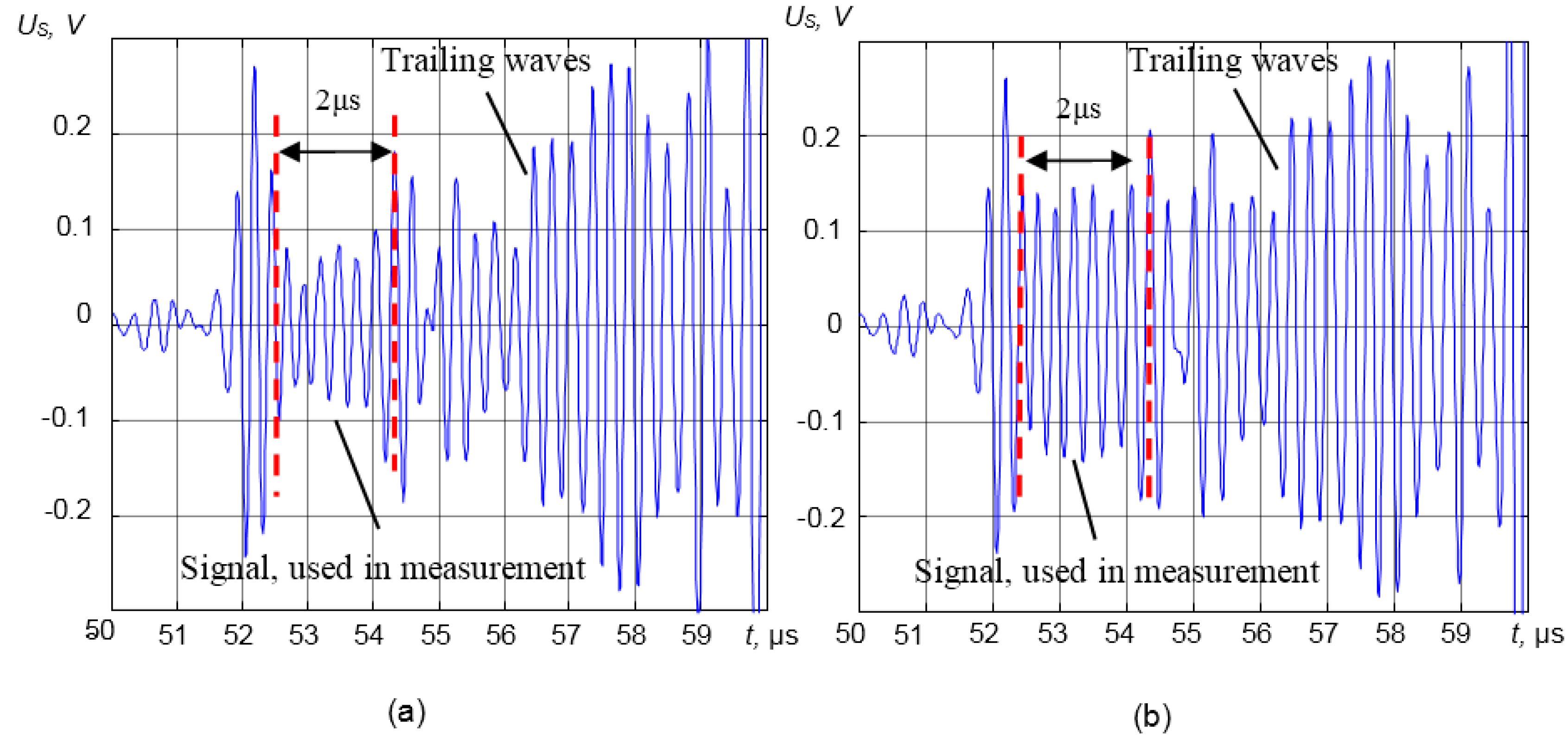 Sensors 15 19393 g013