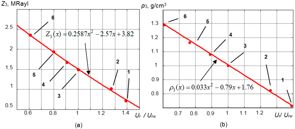 Sensors 15 19393 g014 1024