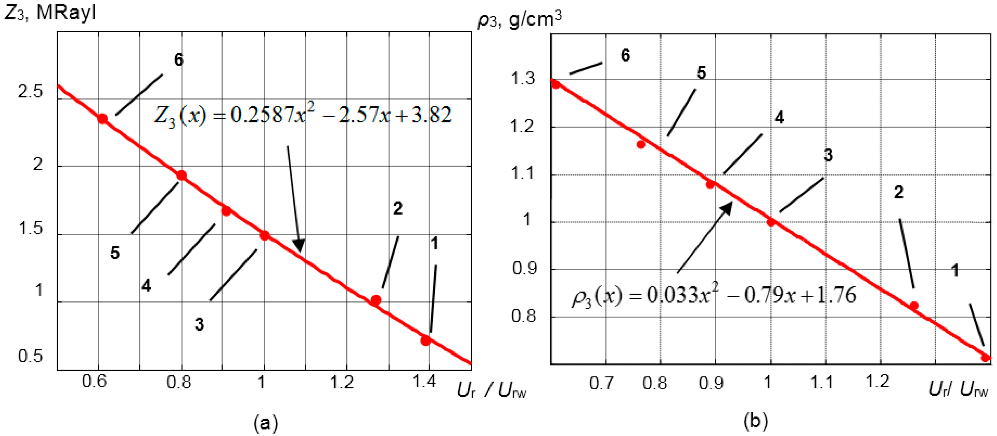 Sensors 15 19393 g014